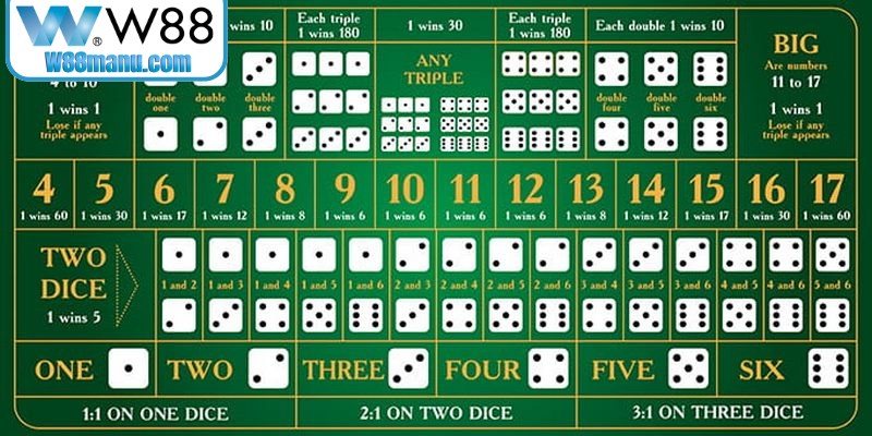 Sicbo W88 nổi tiếng trở thành một trò chơi cá cược độc đáo hiện nay